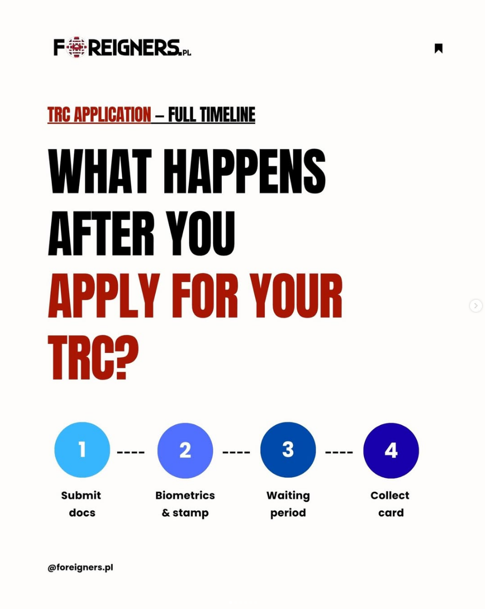 What happens after you apply for your TRC? Submit docs → Biometrics & stamp → Waiting peri...